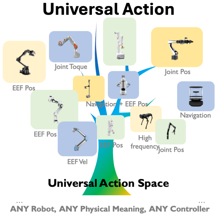 UniAct project cover